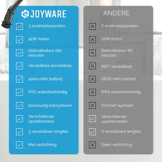 Joyware Elektrische Schoonmaakborstel Pro